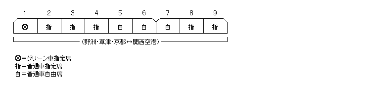 はるかの編成