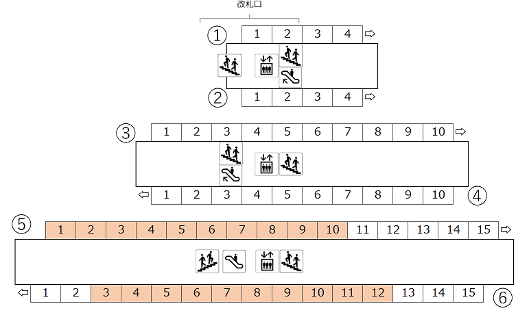 駅構内略図