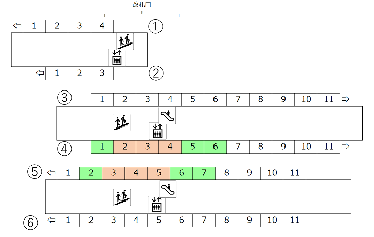 駅構内略図