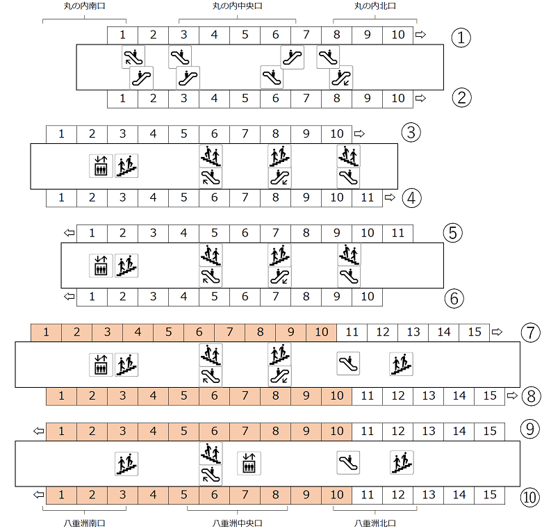 駅構内略図