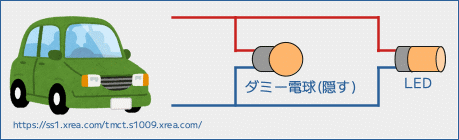 電球も付ける 電球も付ける